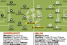 Anderlecht-Milan: probabili formazioni