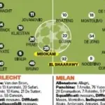 Anderlecht-Milan: probabili formazioni