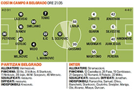 Europa League: a Belgrado l'Inter cerca i punti qualificazione
