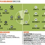 Europa League: a Belgrado l'Inter cerca i punti qualificazione