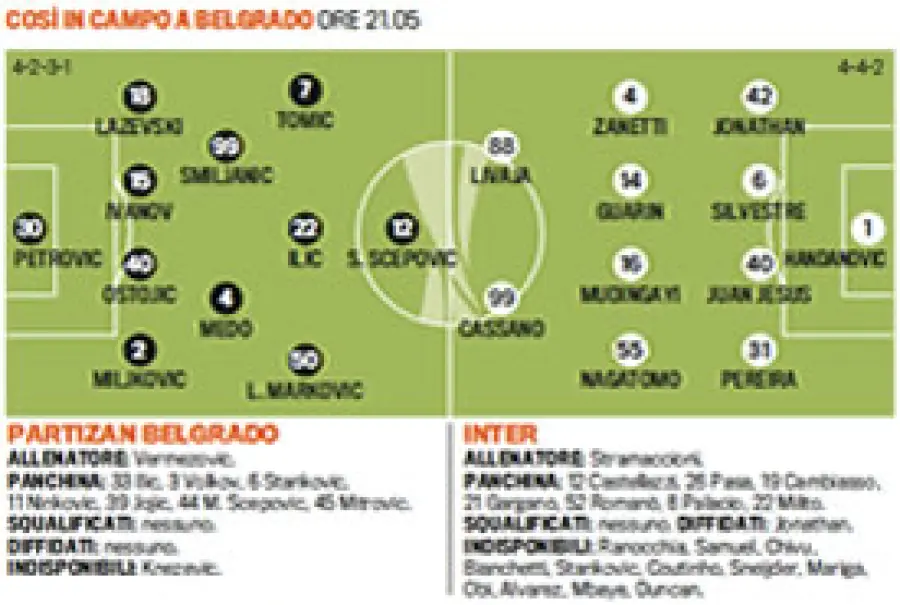Europa League: a Belgrado l'Inter cerca i punti qualificazione