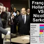 Elezioni Presidenziali 2012 in Francia: alle 17.45 oltre il 71% dei francesi al voto
