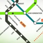 Fare profitti con il web