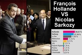 Elezioni Presidenziali 2012 in Francia: alle 17.45 oltre il 71% dei francesi al voto