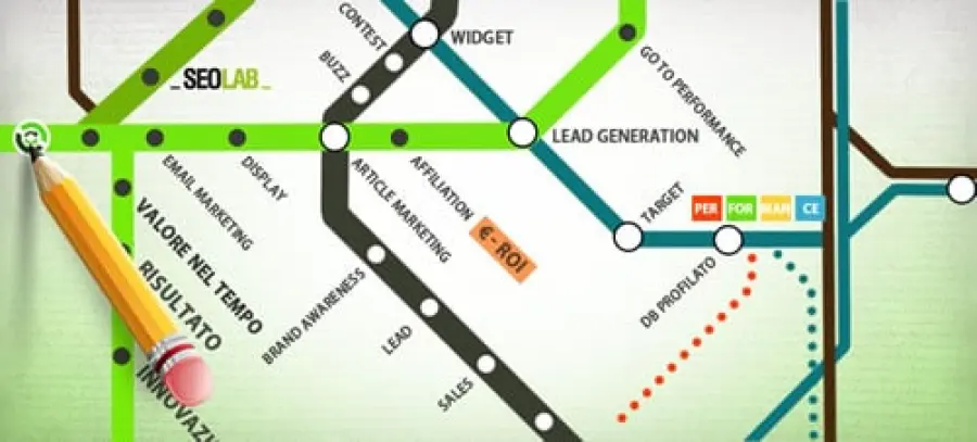 Fare profitti con il web