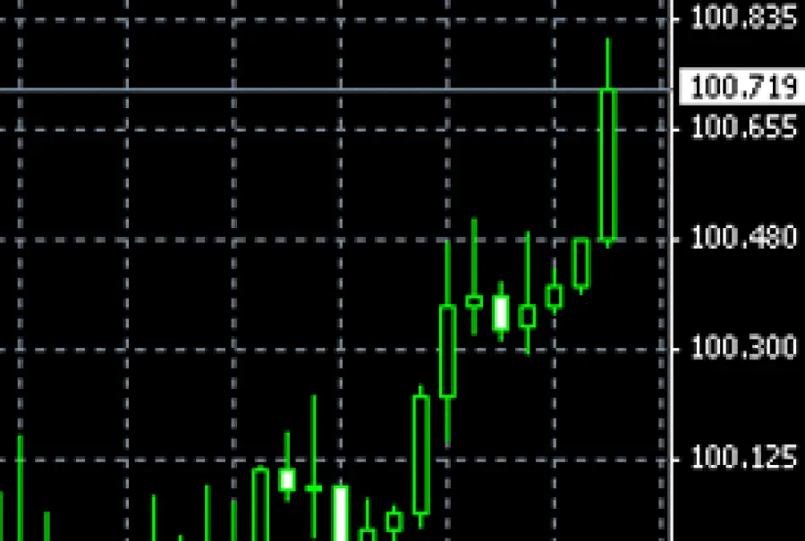 USD/JPY colpisce il suo livello più alto in due mesi