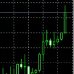 USD/JPY colpisce il suo livello più alto in due mesi