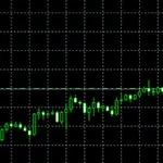 Euro / Dollaro, ieri in salita di 70 pips, oggi stabile
