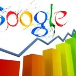 Le Azioni di Google sfondano quota 900 dollari