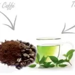 Caffè e tè verde contro il rischio ictus?