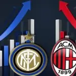 Il Milan si ferma e l'Inter riparte, chi la spunterà a fine campionato?